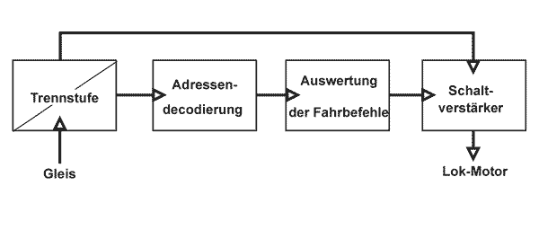 Blockschaltbild